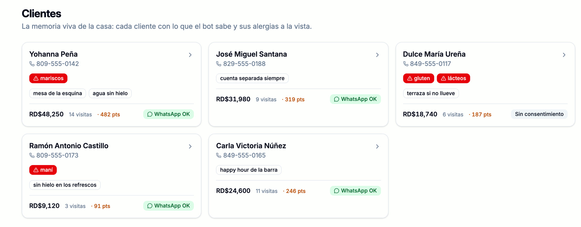 Pantalla real de clientes: fichas con alergias, visitas, gasto y permiso de WhatsApp